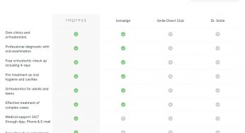 Pourquoi Impress est la meilleure option face à ses concurrents ?